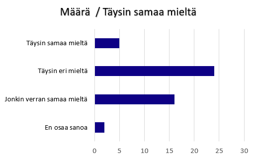 Onko mielestänne erityisesti tukea tarvitseville lapsille, nuorille ja aikuisille tarpeeksi vaihtoehtoja ohjattuun vapaa-ajan toimintaan -kysymys ja mielipiteet